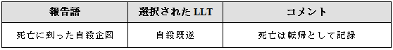 自殺既遂
